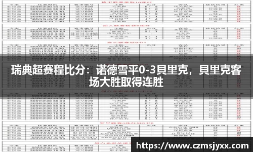 瑞典超赛程比分：诺德雪平0-3貝里克，貝里克客场大胜取得连胜